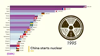 World nuclear power plant power generation ranking