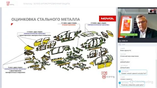 АНТИКОРРОЗИЙНАЯ ЗАЩИТА АВТОМОБИЛЯ. Вебинар.