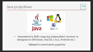 Java - введення від Prog Academy