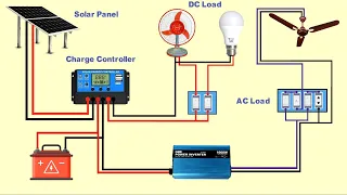 Solar inverter connection with charge controller