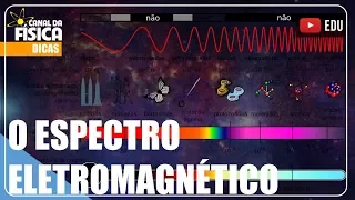 O espectro eletromagnético - Canal da Física