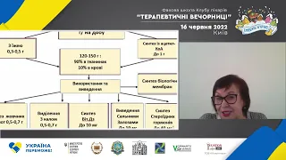 Пристрасті навколо холестерину. Думка експерта