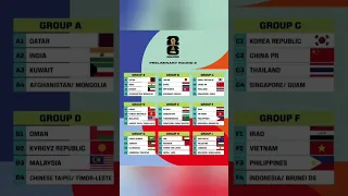 FIFA World Cup 2026 and AFC Asia Cup 2027 Preliminary Round Draw #fifa #afc #asiacup