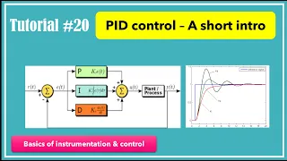 PID controller in control system - A short introduction