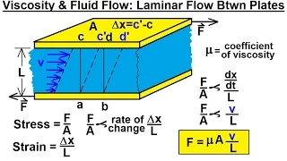 Physics 34  Fluid Dynamics (13 of 24) Viscosity & Fluid Flow: Laminar Flow Between Plates