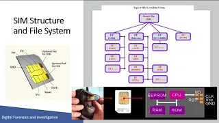 SIM card - Introduction