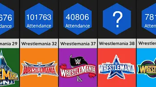WWE Comparison : WrestleMania Crowd attendance