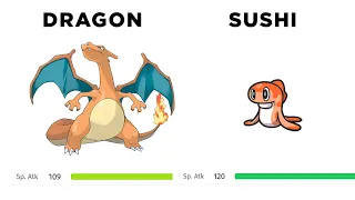 Pokemon stats make no sense 6