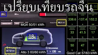 เปรียบเทียบการชาร์จ MG4 51 kWh, Atto 3 และ Ora Good Cat