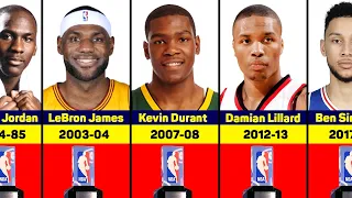 From Debut to Dominance: NBA ROTY Awardees 1947-2022