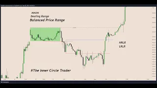 Privat Session - Ajsbaaf - Dealing Range, Order Block, BPR, MMXM