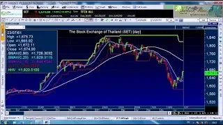 Better Trade 112 "เทคนิค Scan หุ้นที่อยู่ในช่วงจุดเปลี่ยนแนวโน้มขาขึ้น"