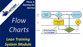 Flow Charts - Video #12 of 36. Lean Training System Module (Phase 3)