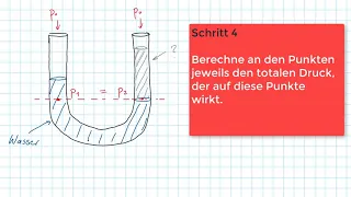 Wie man Hydrostatik Aufgaben lösen kann... ein Rezept