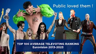 EUROVISION TOP 100 AVERAGE TELEVOTING RANKING 2013-2023