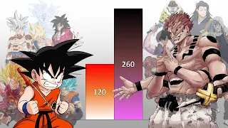 Goku VS Jujutsu Kaisen Villains POWER LEVELS Over The Years All Forms