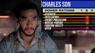 Charles Sun - Fight Rankings from The Brothers Sun