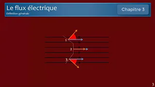 Chapitre 3   Le flux électrique