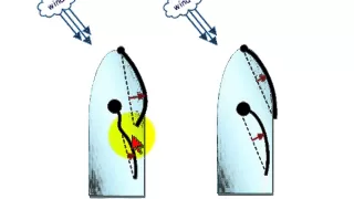 How to Prevent Mainsail Backwinding for Better Sailing