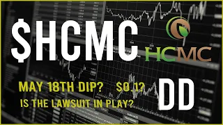 $HCMC Stock Due Diligence & Technical analysis  -  Price prediction (7th update)