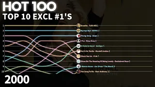 US Billboard Hot 100 Excl. #1's - Top 10 Chart History | 2000