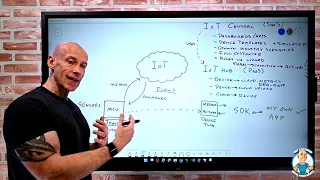 Benefits and Usage of Azure IoT Services - AZ-900 Certification Course