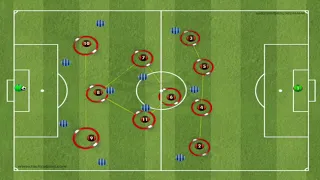 Different Variations of Pressing in a 4-4-2 Explained