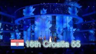 Eurovision 2009 Result's from Televote only 16:9