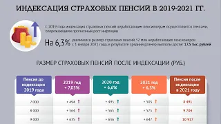 Индексация Пенсий с 2019 года по 2021 год