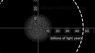 Universe size comparison in Universal Zoom