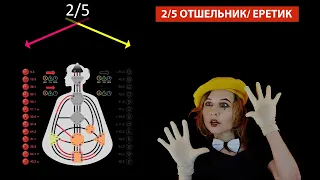 ПРОФИЛЬ 2/5 - Отшельник/Еретик || Как читать свой Бодиграф || Дизайн Человека