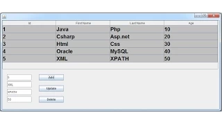 Java - How To Add And Update A Row To JTable From JTextField + Delete Row In Java [With Source Code]