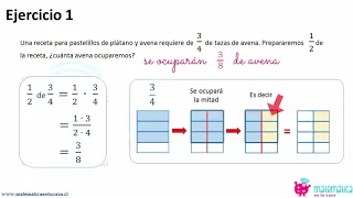 Problemas multiplicación y división de fracciones