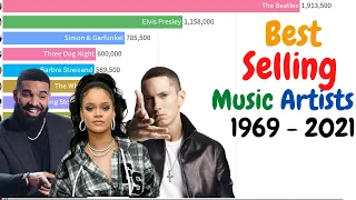 Best-Selling Music Artists 1969 - 2021 || most popular music artists 2021|| Data for you