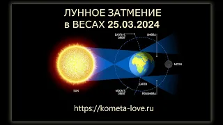 Лунное  затмение 25 марта 2024 - вход в корридор затмений