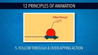 12 Principles of Animation; 05 Follow Through & Overlapping Action