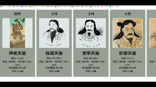 初代～１２６代　　歴代天皇一覧　　時代背景とともに【日本の歴史】