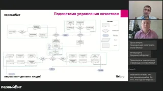 Автоматизация процессов блока качества с БИТ.ФАРМА, Александр Гаврилов