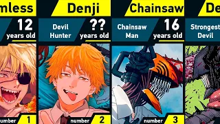 Evolution of Denji | Chainsaw Man