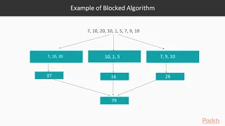 Scalable Data Analysis in Python with Dask:  Introduction to Blocked Algorithms | packtpub.com