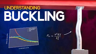 Understanding Buckling