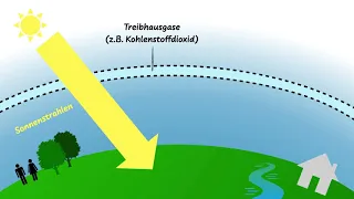 Der natürliche Treibhauseffekt