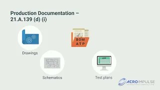 Demo E-Learning -  EASA Part 21G - Production