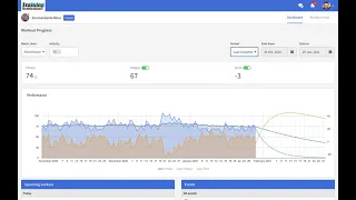 Gráfica de Fitness (CTL), Fatiga (ATL) y Forma (TSB).