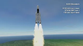 Rocket Profile Neo - GSLV Mk III