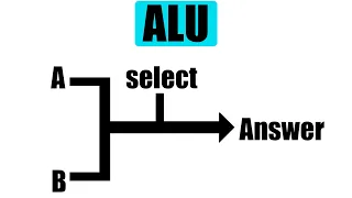 ALU - мозг процессора | Guide | Scrap Mechanic