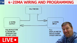 4-20mA Current Signal? Wiring, Scaling, Programming, Troubleshooting