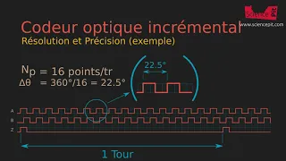 Les codeurs optiques