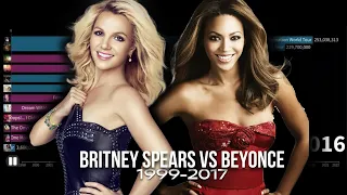 BRITNEY SPEARS VS BEYONCÉ TOURS BOX OFFICE BATTLE | 1999-2017