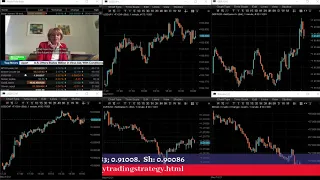 Trading Strategy for day traders. Live London Forex Trading Session, The money making channel.